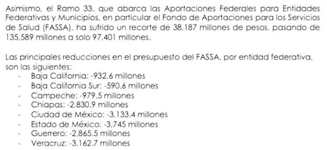 Recortan más de 3 mmdp a Veracruz en el FASSA este 2024