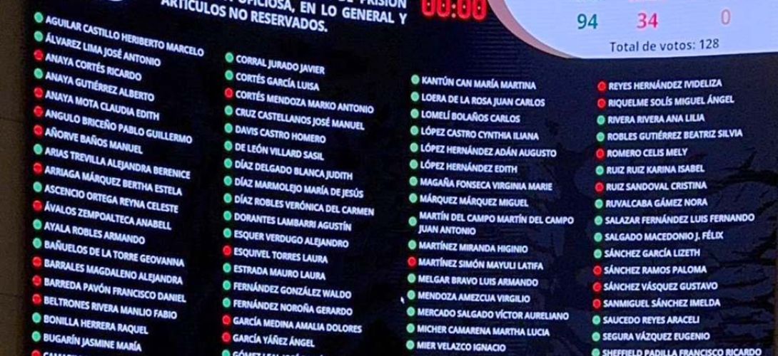 Congresos estatales aprueban reforma a la prisión preventiva oficiosa