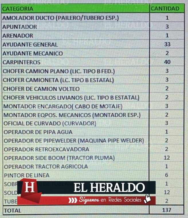 Empresa Techint